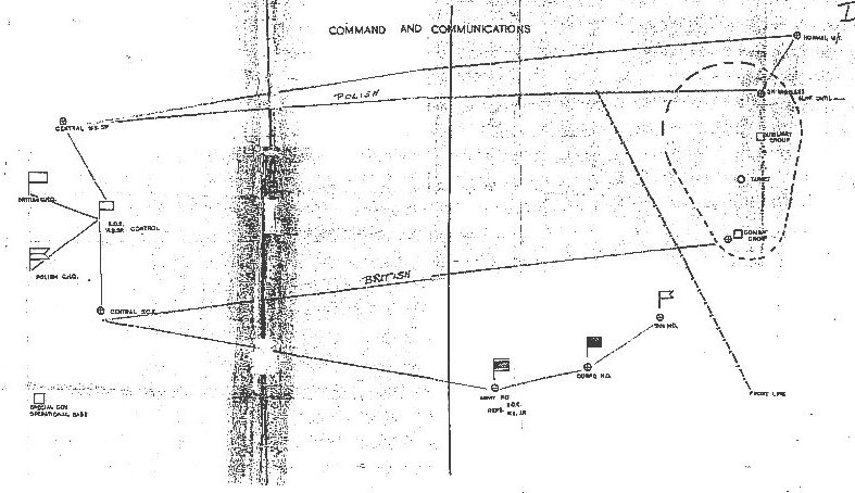 Black and white diagram showing labelled lines, boxes, and flags representing command and communication routes across a geographic area.