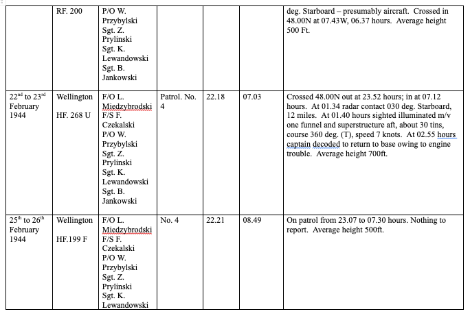 A table listing RAF patrol records from February 1944, detailing crews, locations, times, patrol events, and outcomes, including an engine trouble incident.