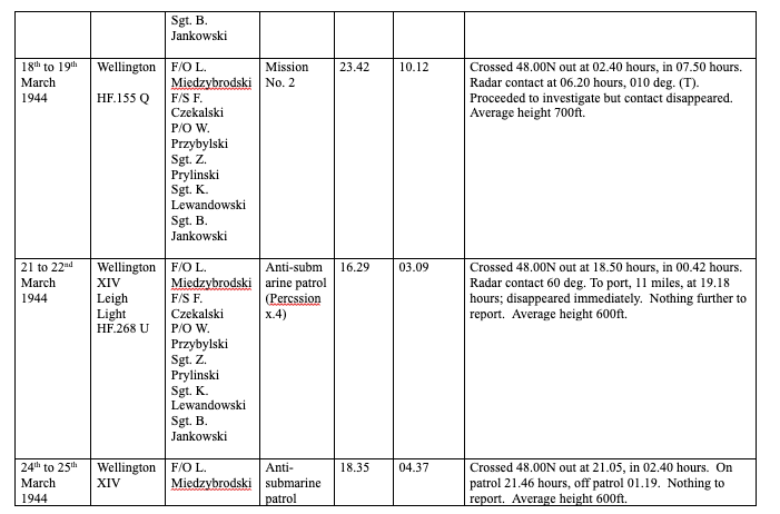 Table showing dates, aircraft types, crew lists, sortie numbers, times, and patrol details for Wellington flights in March 1944, including radar contact data and operation notes.