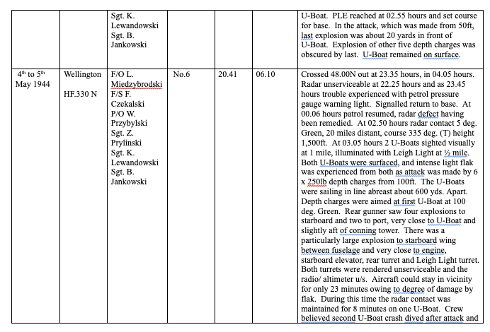 Table detailing a WWII U-Boat encounter on 4–5 May 1944, listing crew members, aircraft details, attack summary, and outcome with damage reports and casualty information.