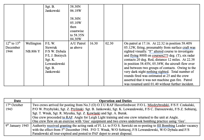 Table documenting WWII bomber missions and operations, including dates, aircraft details, crew names, patrol activities, enemy encounters, and crew assignments from October 1943 to January 1945.