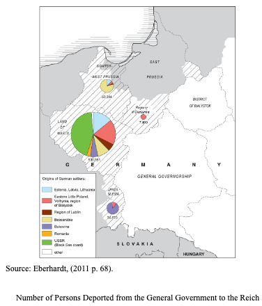 Map showing regions of deportations from the General Government to the Reich, with pie charts indicating deportees' origins by nationality or region. Source: Eberhardt (2011 p. 68).
