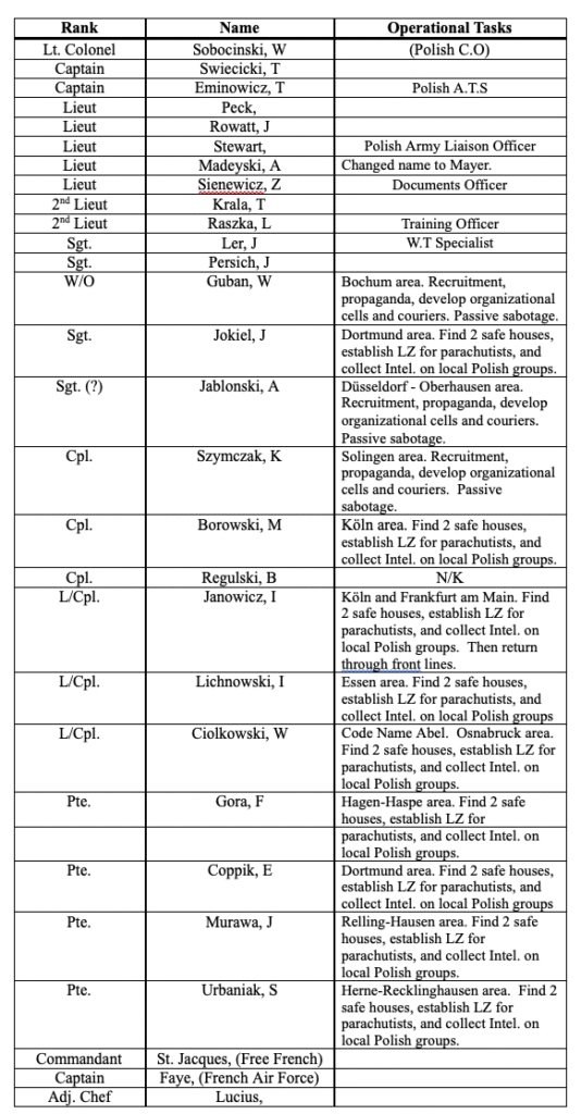 A table listing military ranks, names, and operational tasks, detailing responsibilities such as recruitment, sabotage, intelligence, and training for each individual.
