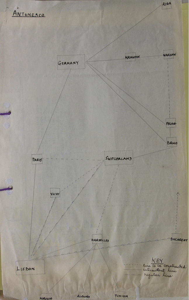 A hand-drawn map shows connections between European cities and countries, with solid and dashed lines. A key in the bottom right explains the line types.