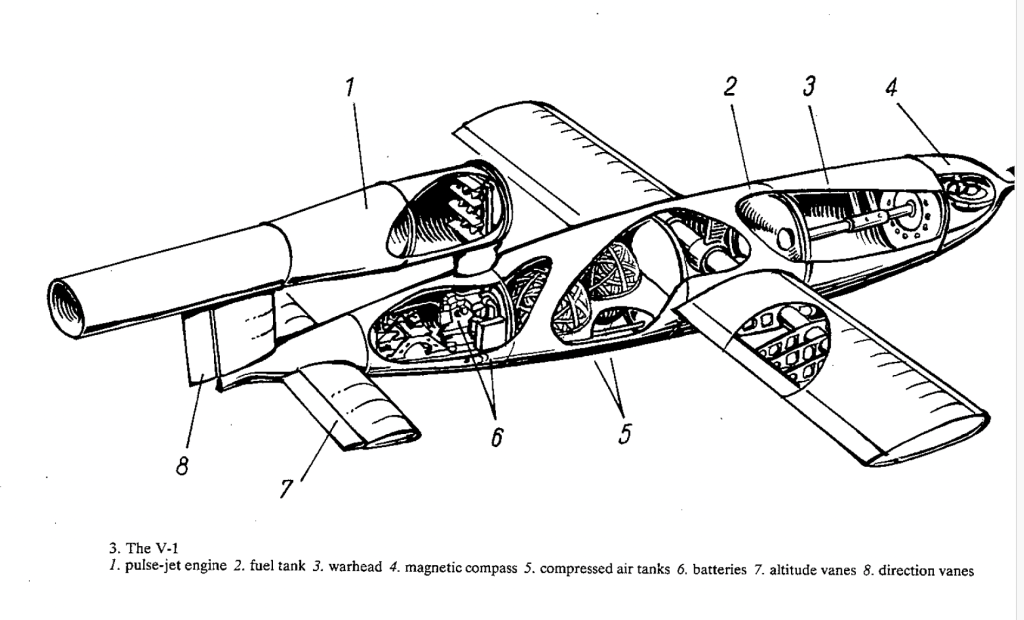 Labelled diagram of a V-1 flying bomb showcasing its components, including engine, fuel tank, warhead, compass, air tanks, batteries, altitude vanes, and direction vanes.