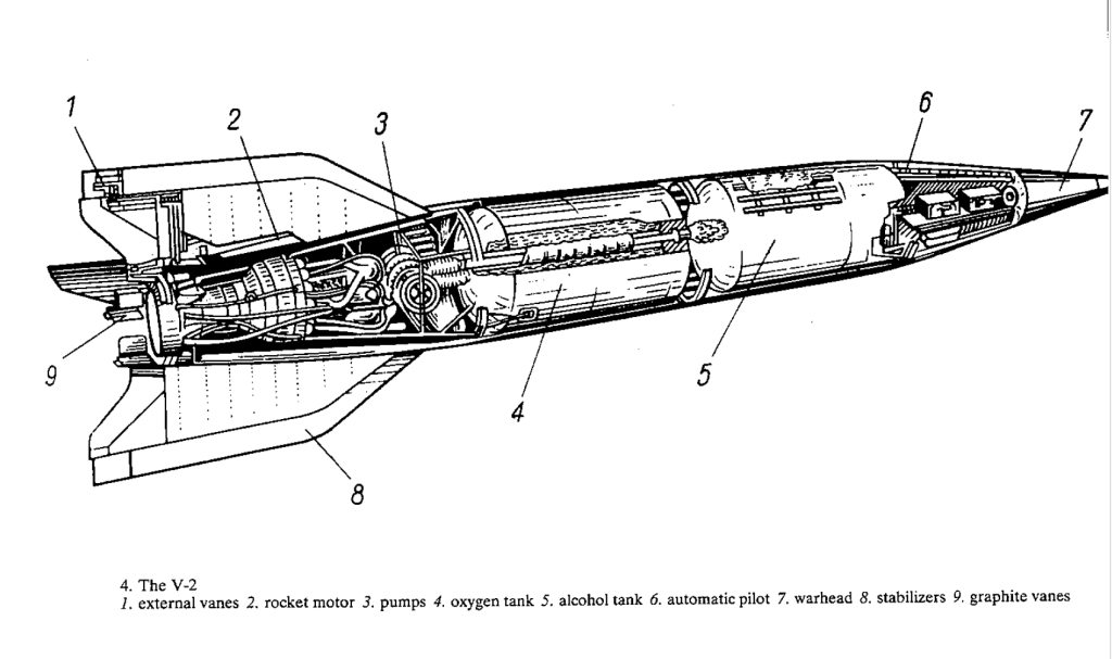 Black and white labelled diagram of the V-2 rocket showing cross-sectional view with components such as rocket motor, pumps, oxygen and alcohol tanks, warhead, and stabilisers.